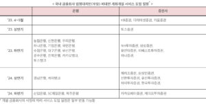 자녀 주식계좌 개설 가능한 증권사